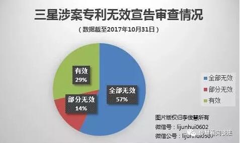 华为三星专利大战升级,又有最新捷报来袭 华为三星专利大战升级,又有最新捷报来袭