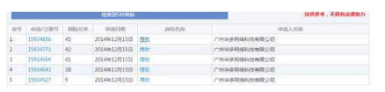 商标这样取名，胜过1000万广告费！