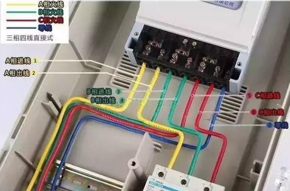 电线属于第几类商标? 电线属于第几类商标?