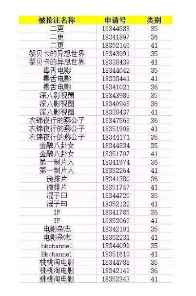 自媒体运营者注意！它因为商标侵权遭七位数索赔！