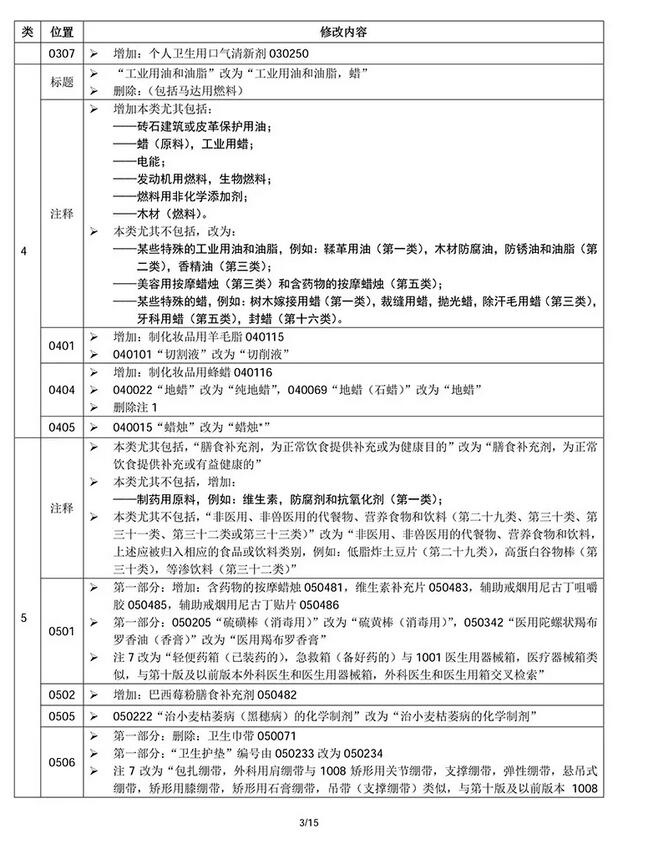 商标局权威消息：尼斯分类第十一版2018文本正式使用通知(2018.1.1起正式实施)
