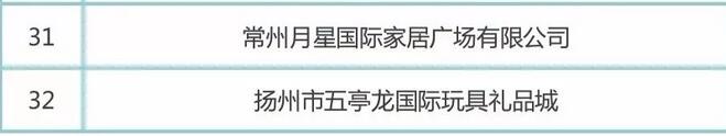 关于确定第二批国家级知识产权保护规范化市场的通知