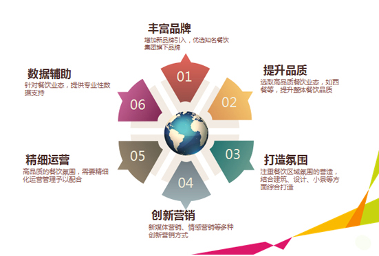 地产策划商标注册属于第几类