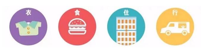 什么样的商标价值最高？