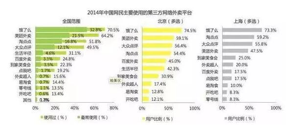 “饿了么”商标被驳回，却能起死回生，为什么“试了么”就不行？