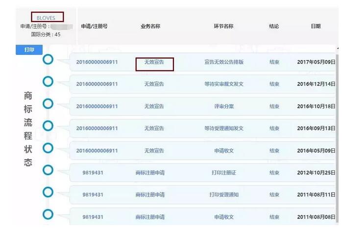 富士集团因抢注国内某钻石品牌商标，2000多件商均被宣告无效