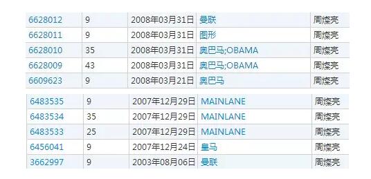 注意!这类商标可能让你再也无法进行注册! 注意!这类商标可能让你再也无法进行注册!