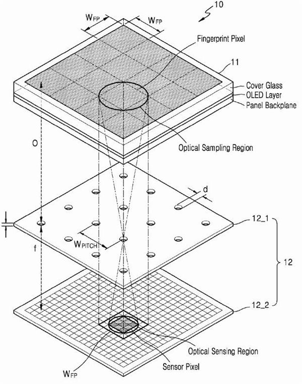 三星电子公司屏下光学指纹识别专利曝光 三星电子公司屏下光学指纹识别专利曝光