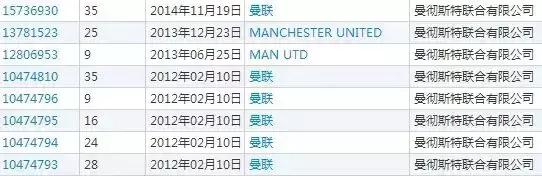 曼联经历了七年的漫长纷争终于打赢了这场商标战!