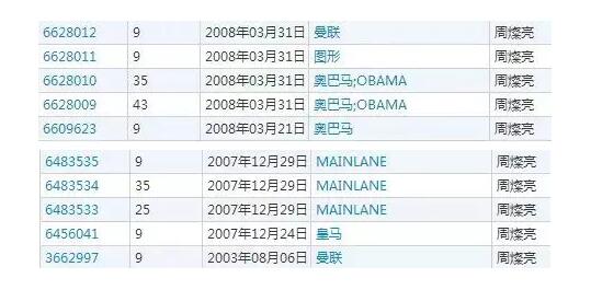 经历了七年的商标争议，曼联终于打赢了这场商标战！