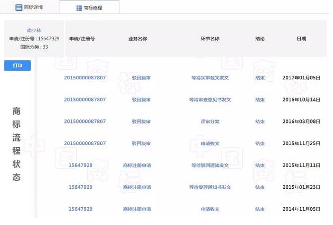 真奇葩！“南少林”商标被驳回，理由竟是“为了不伤害感情”