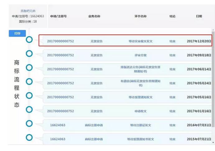 “奔跑吧兄弟”商标惨遭无效宣告!幕后推手竟是浙江卫视 “奔跑吧兄弟”商标惨遭无效宣告!幕后推手竟是浙江卫视