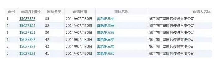 “奔跑吧兄弟”商标惨遭无效宣告!幕后推手竟是浙江卫视 “奔跑吧兄弟”商标惨遭无效宣告!幕后推手竟是浙江卫视