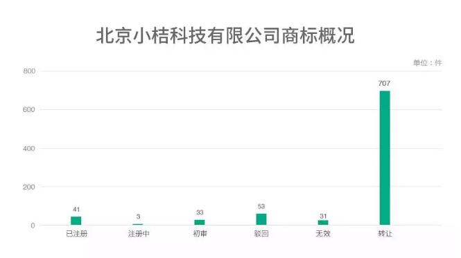 独角兽榜单公司的商标探秘，滴滴出行、今日头条、小米有何不同？