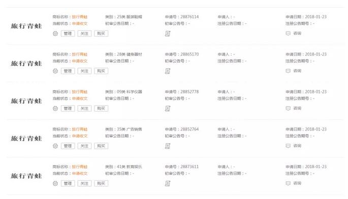 蛙儿子的“旅行青蛙”商标被申请注册，商标注册者另有其人？