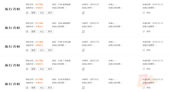 热门游戏“旅行青蛙”背后的百万商机！