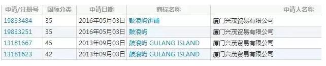 “鼓浪屿”商标获赔50万元,你吃到的鼓浪屿馅饼是真的吗? “鼓浪屿”商标获赔50万元,你吃到的鼓浪屿馅饼是真的吗?