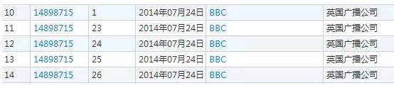 擅用“BBC”商标遭英国广播公司索赔50万 擅用“BBC”商标遭英国广播公司索赔50万