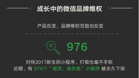 微信品牌维权让20000个商标受持续保护