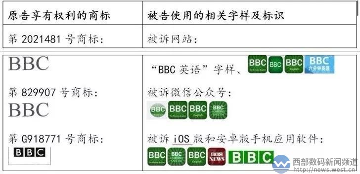 索赔100万!这件商标让英国BBC追到中国!