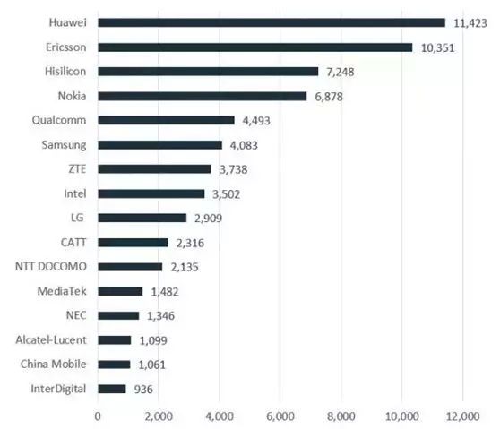 华为用iPhone发新年祝福?2018年,华为真的“尴尬”了? 华为用iPhone发新年祝福?2018年,华为真的“尴尬”了?