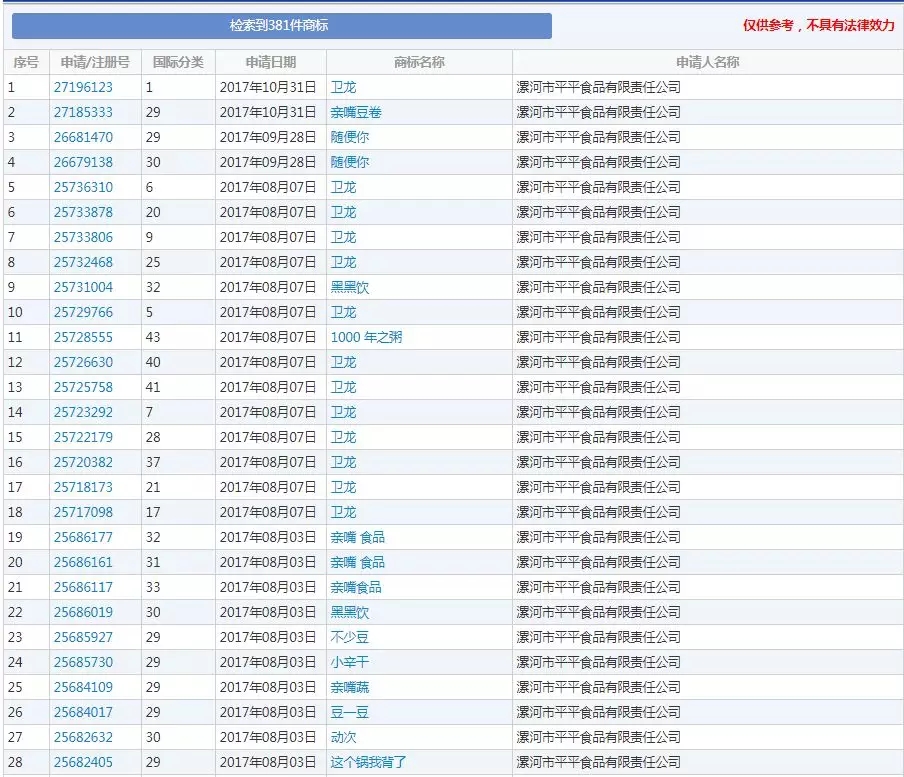 卫龙又开始作妖了,容我吃包辣条压压惊! 卫龙又开始作妖了,容我吃包辣条压压惊!