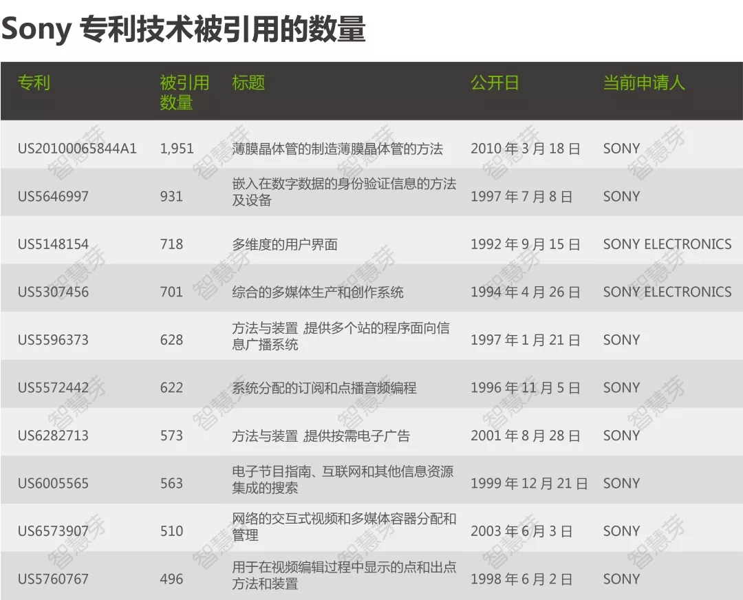 索尼中国官微吐槽引发吃瓜群众围观，可你知道索尼多牛B吗？