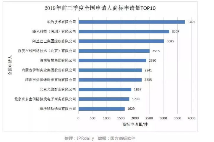 【2019年盘点】互联网科技公司的知识产权保护 【2019年盘点】互联网科技公司的知识产权保护