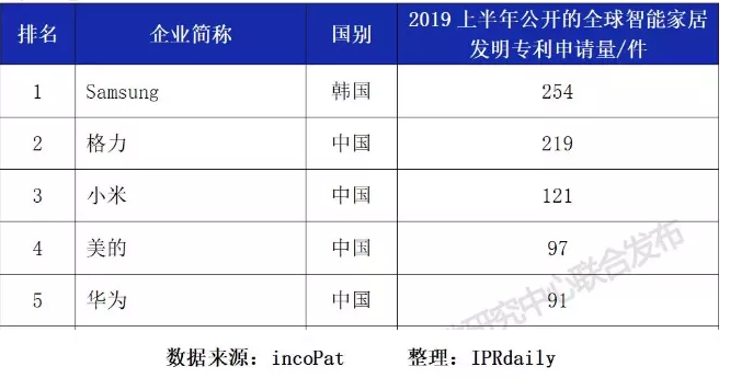 【2019年盘点】互联网科技公司的知识产权保护 【2019年盘点】互联网科技公司的知识产权保护