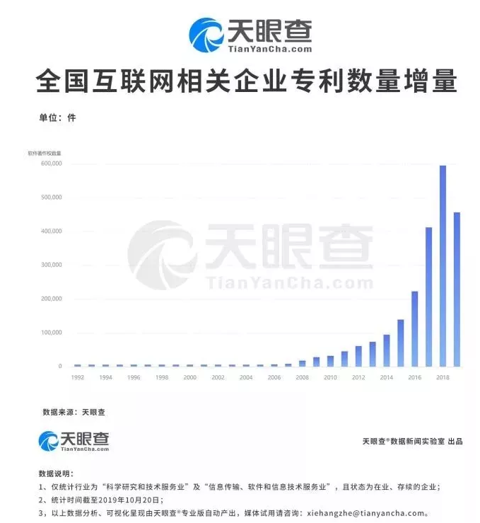 【2019年盘点】互联网科技公司的知识产权保护 【2019年盘点】互联网科技公司的知识产权保护