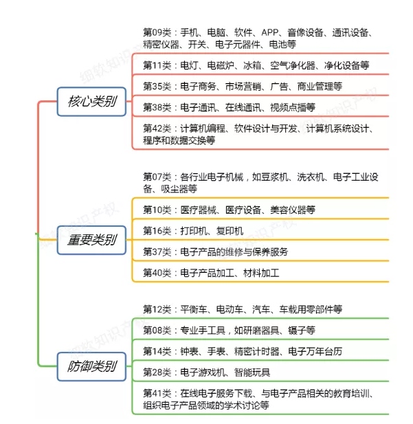 【2019年盘点】互联网科技公司的知识产权保护 【2019年盘点】互联网科技公司的知识产权保护