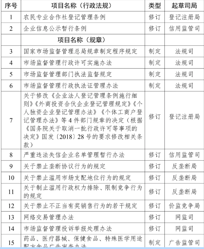 2019年知识产权方面立法工作计划一览
