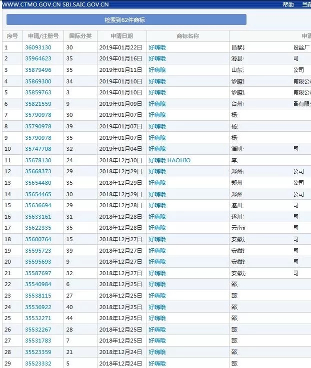 “盘它”被注册134次？继“好嗨哦”后，又一热词被注册为商标？