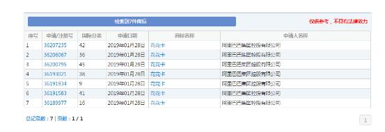 一个月注册近300件商标，阿里又将开展什么新业