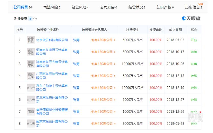 刘强东新增云计算公司，京东注册大量“京东云”商标