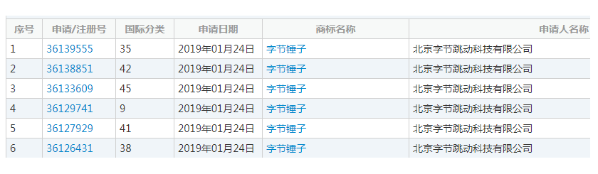 字节跳动注册多个“字节锤子”商标，今日头条收购锤子已成定局！