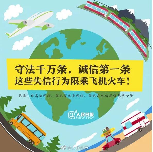 重要提醒！这六项知识产权行为限乘火车飞机！