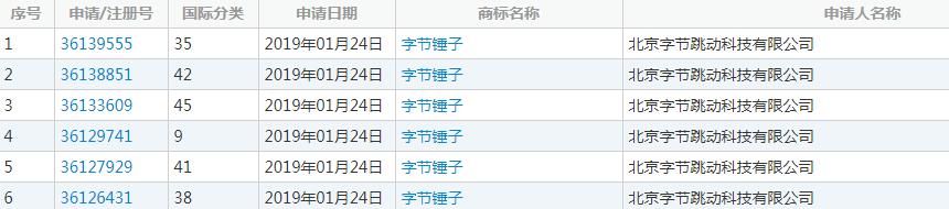 字节跳动申请“字节锤子”商标 收购锤子传言成真？