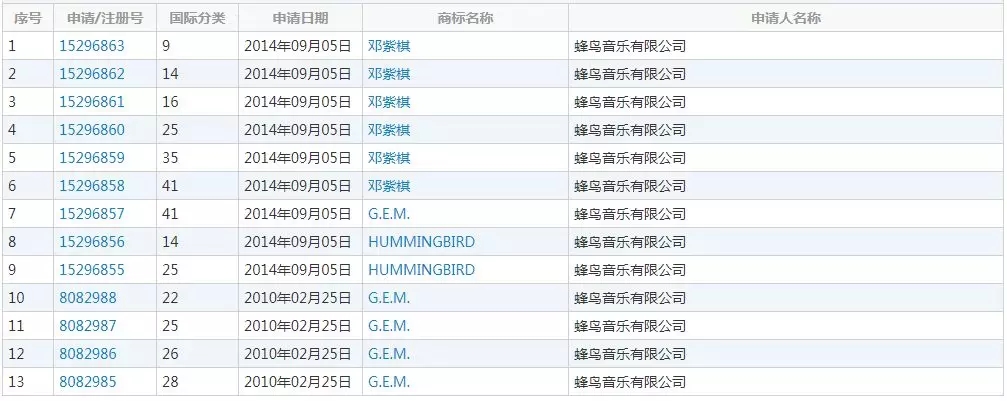 邓紫棋解约事件一波三折，前脚刚道完歉，后脚连名字也被人抢走了！