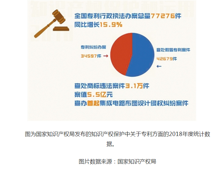 知识产权屡被“侵犯” 司法亮剑护卫周全