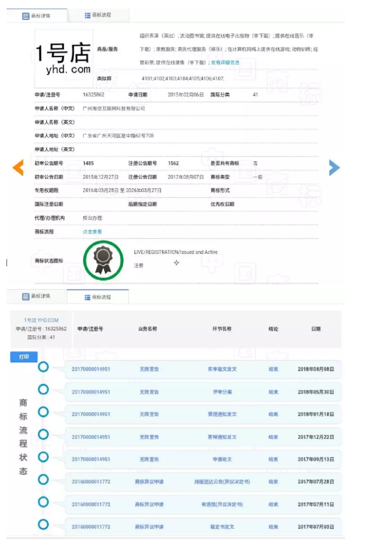 1号店夺回商标!申请人曾申请九十多件 “知名”商标 1号店夺回商标!申请人曾申请九十多件 “知名”商标
