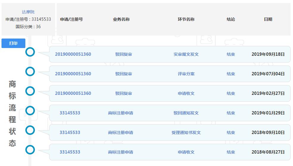阿里再有钱也得不到“达摩院”商标,马云会不会后悔取这个名字? 阿里再有钱也得不到“达摩院”商标,马云会不会后悔取这个名字?