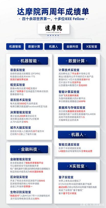 阿里再有钱也得不到“达摩院”商标,马云会不会后悔取这个名字? 阿里再有钱也得不到“达摩院”商标,马云会不会后悔取这个名字?