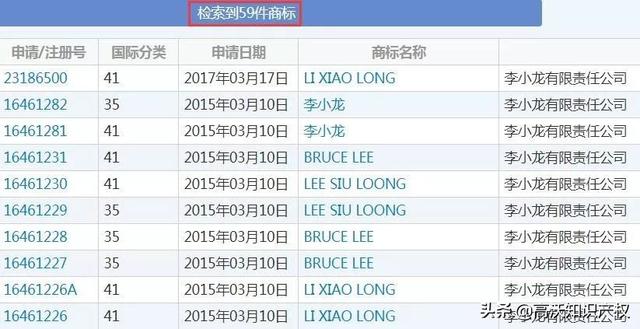 外人申请13件李小龙商标,有版权和专利照样被其女儿无效宣告