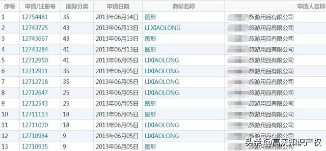 外人申请13件李小龙商标,有版权和专利照样被其女儿无效宣告
