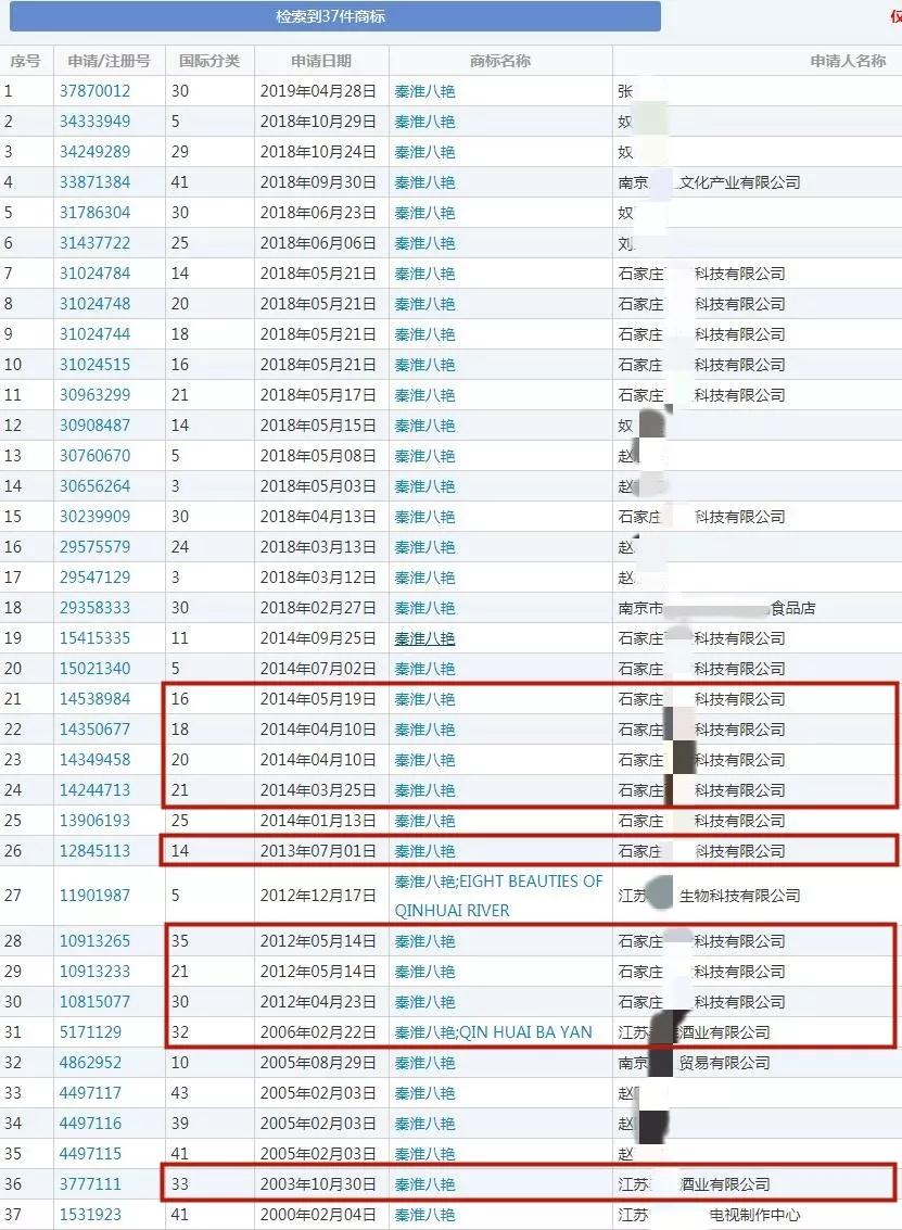 想重建“青楼”复活“秦淮八艳”，要看商标局同不同意！