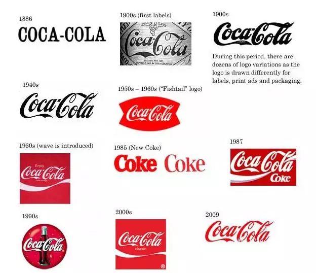 花1万亿都买不来的4大品牌商标