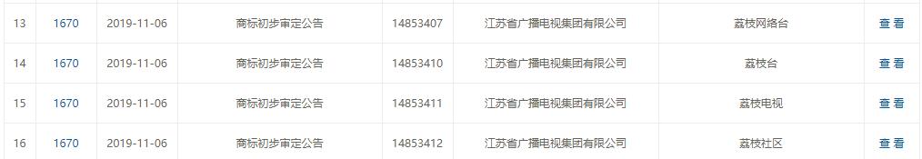 俩电视台的“商标迷局”:一骑红尘妃子笑,不知“荔枝”是哪台