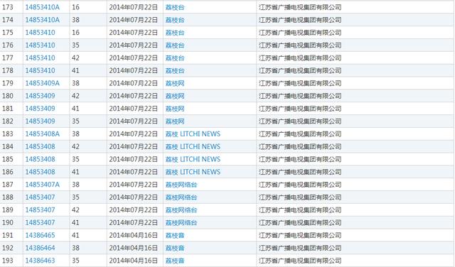 俩电视台的“商标迷局”:一骑红尘妃子笑,不知“荔枝”是哪台
