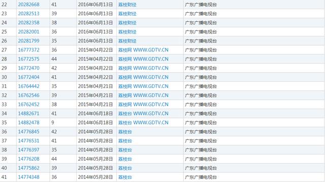 俩电视台的“商标迷局”:一骑红尘妃子笑,不知“荔枝”是哪台